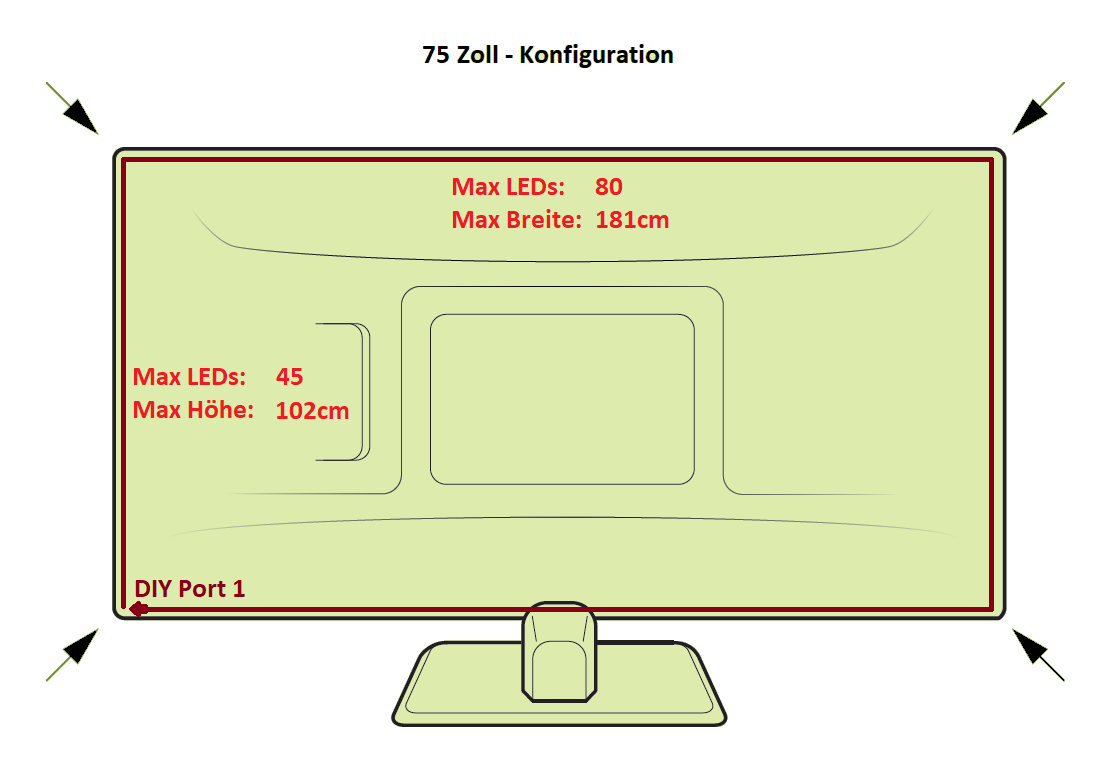 Fernseher Rechner Zoll In Cm Breite Masse Diagonale